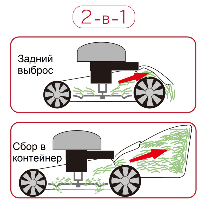 Газонокосилка бензиновая Senci LMA17P02 — 14